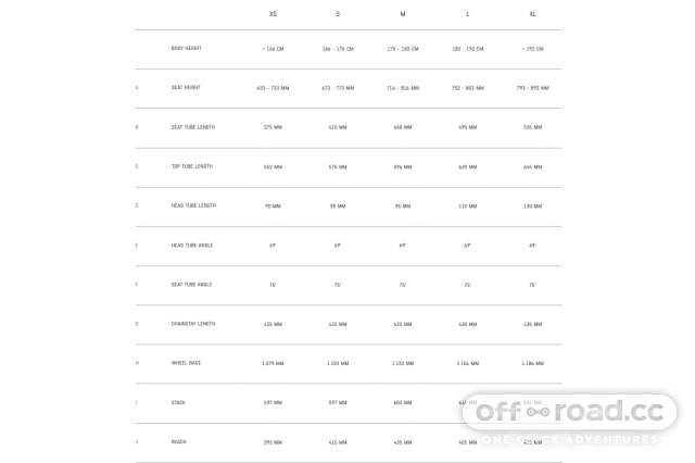 Canyon bike sizes in cm sale